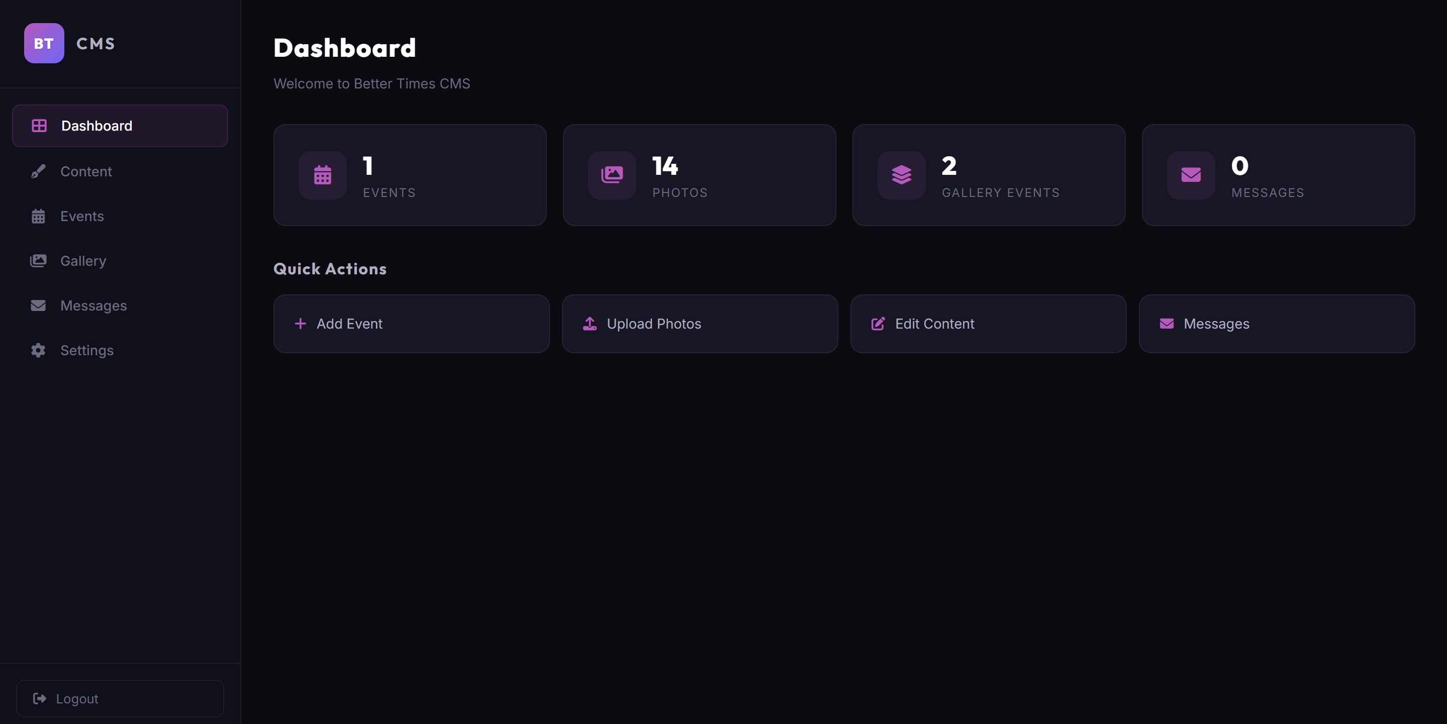 CMS Dashboard overview